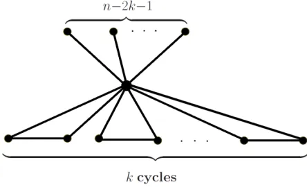 Figure 1. The Cactus ��(�, �). 