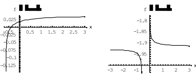 Figure 1. Comparison Between the Regular Solution Eq. 2.18.