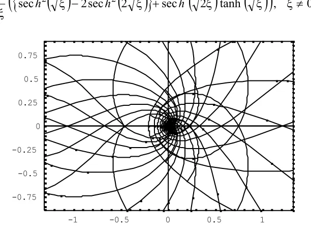 Figure 3. The electrical field distribution derived from eq.(3.1). It can be shown that the