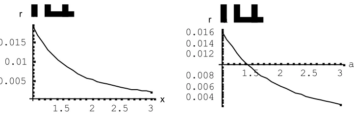 Figure 4.Comparison between the charge density from eq.(3.2) as a function of thedependent variable left and the total charge density as a function of the distancea calculated from eq.(3.3).