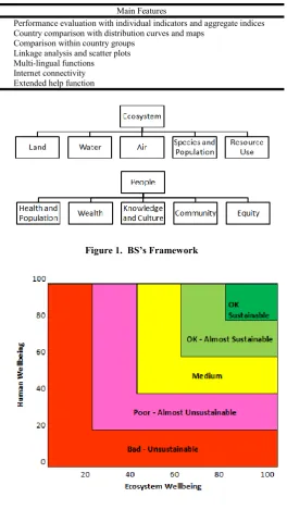 Figure 1.  BS’s Framework  