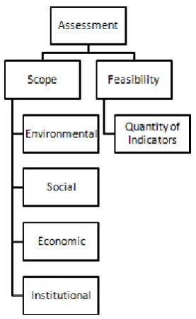 Figure 4.  Structure of the Rebeco SAM CSA  