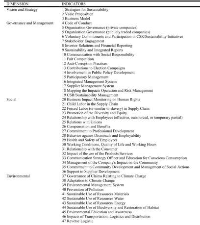 Table 8.  Number of  Indicators.  