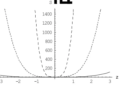 Figure 4. The polynomial solution of the eq.(11). Full line:a0= a1=1, dotted line: a0= a1=3, short dotted line:a0= a1=5