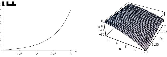 Figure 6 eq.(20a). Both of the cases the initial conditions form. Note, that the function is multiplied by (-1)