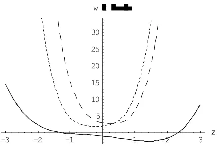 Figure 7. Graphical representation of some special solutions of the series solution eq.(22)