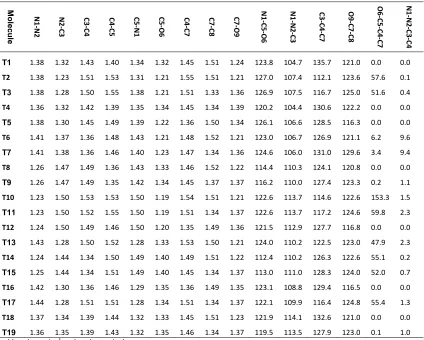 Table 1. Molecular parameters of all tautomers at B3LYP/6-311++G** level of theory.* 
