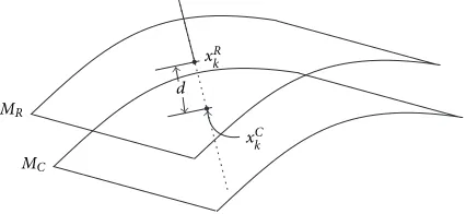 Figure 1: Distance between corresponding points.