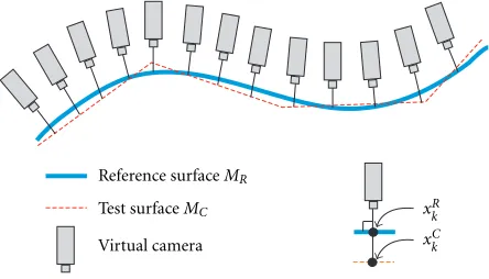 Figure 3: Surface roving method with a virtual camera.