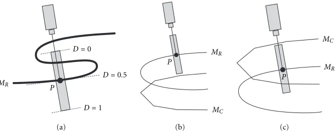 Figure 4: 2D examples of degenerate case with geometric ambiguity. (a) Self-occlusion