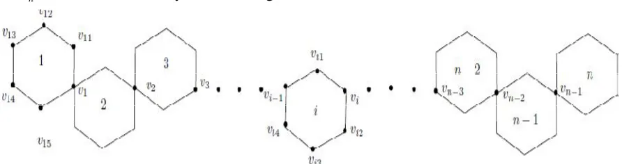 Figure 4. The Labeled Vertices of (MC)n. 
