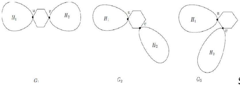 Figure 6. Graphs G1, G2 and G3. 