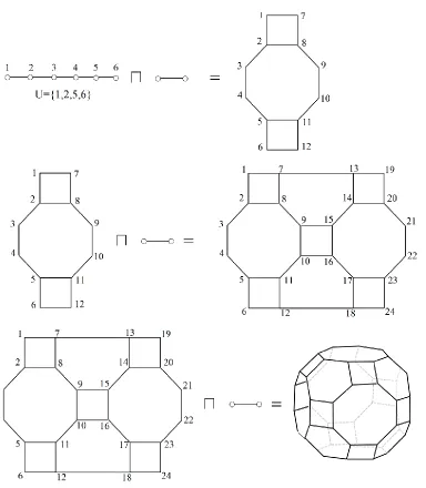 Figure 1.  The Molecular Graph of Truncated Cuboctahedron.  