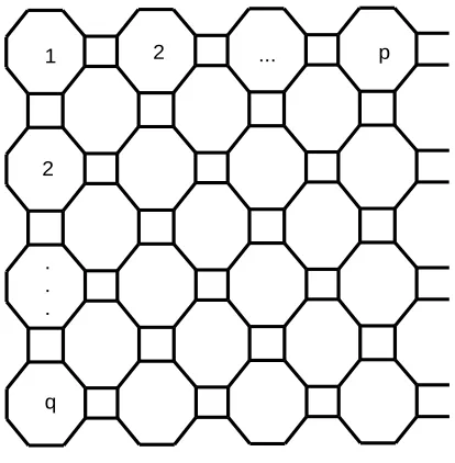 Figure 2.  2  D Graph of C4C8[4,4] Nanotube. 