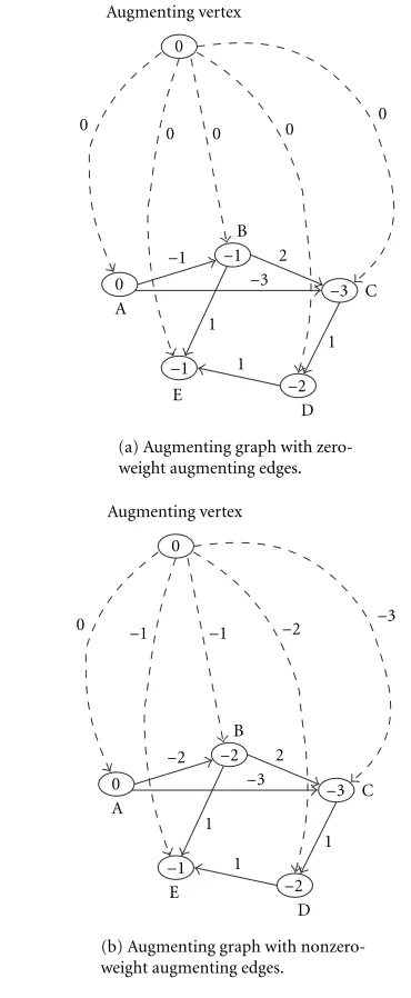Figure 1: Constraint graph.