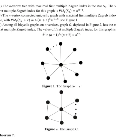 Figure 1. The Graph Sn + e. 