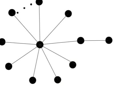 Figure 3. The Graph H.
