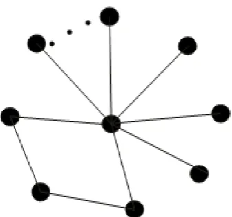 Figure 5. The Graph Sn + e + e'. 