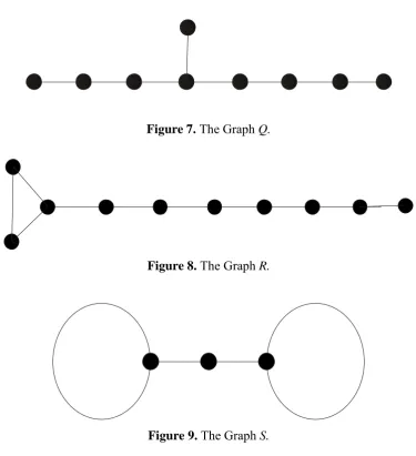 Figure 7. The Graph Q. 