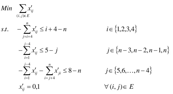 Table 1.The Number of Variables and Constraints of the Problem A.  