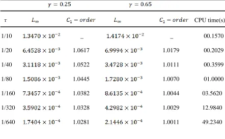 Table 1. Errors and computational orders obtained for test problem 1 with 