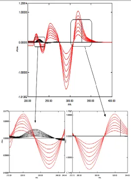 FIG. 4: OVERLAIN LINEAR 2ND ORDER SPECTRA OF CEF AND AZI 
