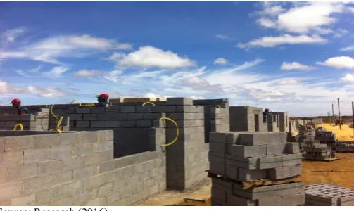 Figure 2. Execution of Masonry Raising in the Enterprise under 