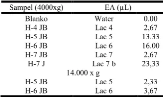 Tabel 1. Laccase Analiysis Data on Spektrofotometer 
