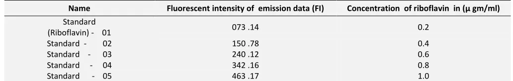 TABLE: 4 STRAINS ISOLATED FROM GOAT: 