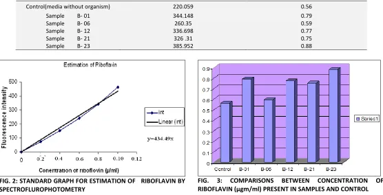 FIG. 3: 