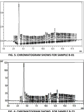 FIG. 5: CHROMATOGRAM SHOWS FOR SAMPLE B-01 