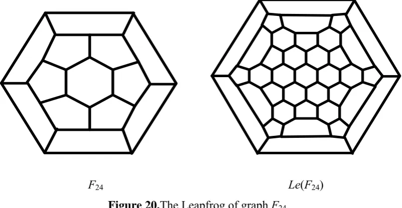 Figure 19. Le(C24) and Le(C30). 