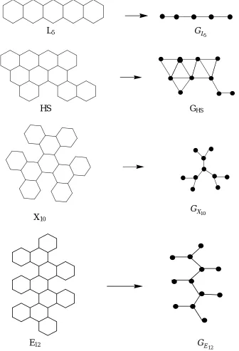Figure 3. Hexagonal Systems with Related Graphs. 