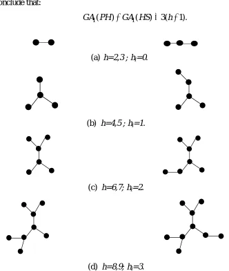 Figure 4. Graphs for Hexagonal Systems with h Hexagons, Maximum Value of hi and ki = 0