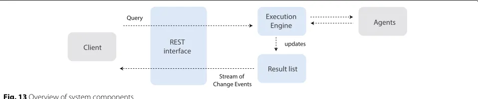 Fig. 12 Another client using bubble diagrams