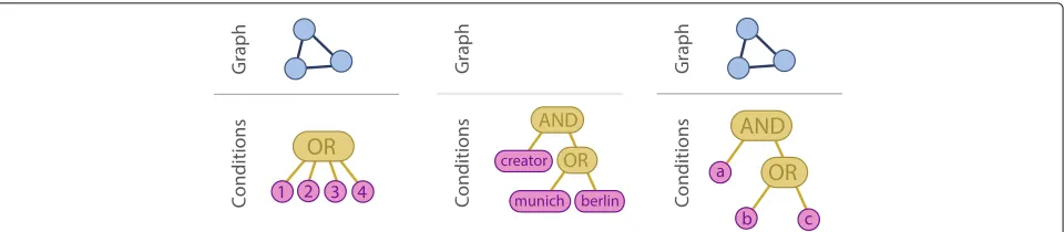 Fig. 15 Query Execution Overview