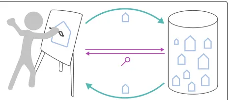 Fig. 1 An application scenario for knowledge-based design