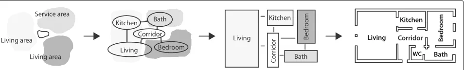 Fig. 5 Typical presentation schemes and their possible transformations, based loosely on (Hanson 1998, p
