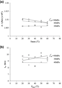 Fig. 6 Comparisons with 210 experimental results: Case I in Table 4.