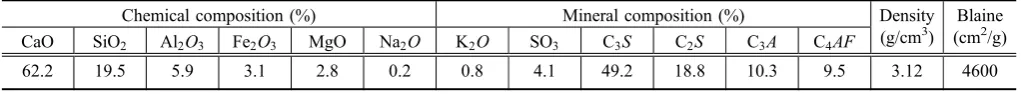 Table 1 Chemical and physical properties of Type III cement used in this study.