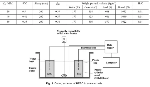 Table 2 Mix proportions.