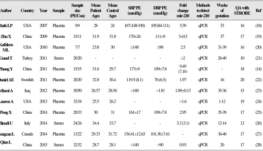 Table 1. Selected studies and their characteristics. 