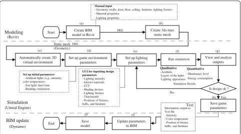 Fig. 4 BLDF’s usage process flow