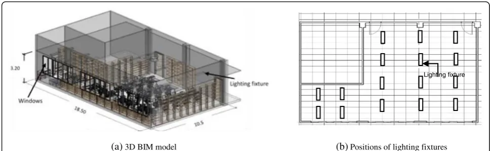 Fig. 9 3D BIM model and 2D plan of existing fixtures position of the case study room