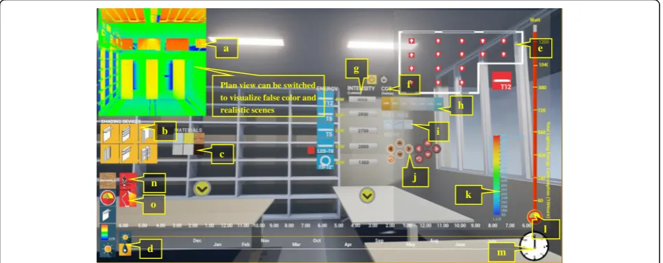 Fig. 2 Screenshot of the main interface of the prototype BLDF system with all widgets visible