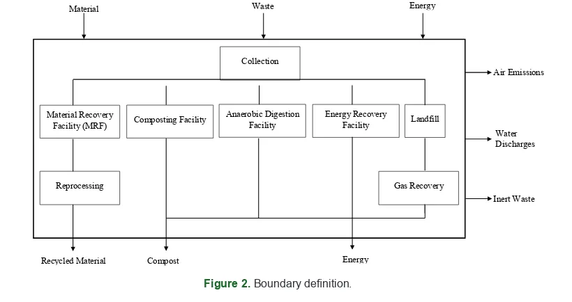 Figure 2. Boundary definition.Figure 2. Boundary definition. 
