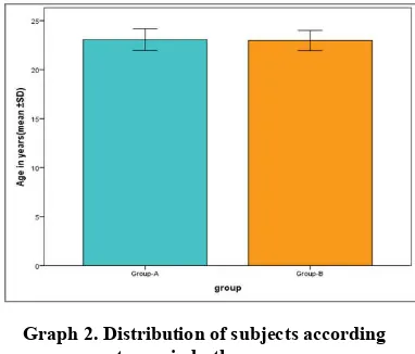 Table 2. Distribution of basket ball players according  to gender in both groups 