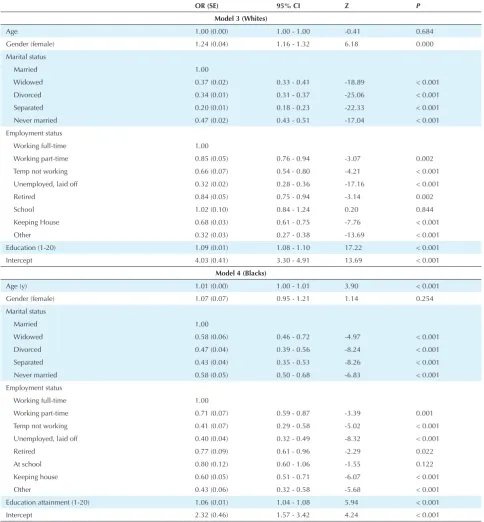 Table 2. A Summary of Ethnic-Specific Logistic Regression Models