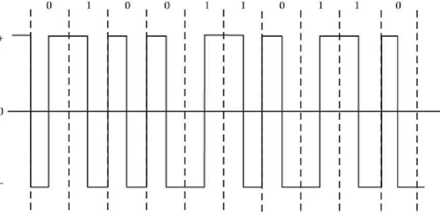 Figure 2-10 The Differential Manchester encoding scheme