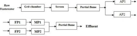 Figure 2 summarizes each raw variable by four compo-nents as follows: a central line in each box is the sample median to specify the central tendency; a box (with edges of 25th and 75th percentiles) to indicate variability around the central tendency; whiskers around the box to show the range of the variable; and the observations beyond the 